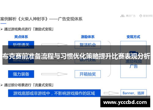 布克赛前准备流程与习惯优化策略提升比赛表现分析